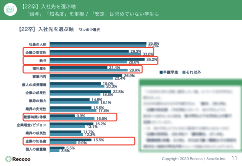 22卒 早慶特集 上位校学生を採用するには 就活傾向と キャリア に求めるものに迫る