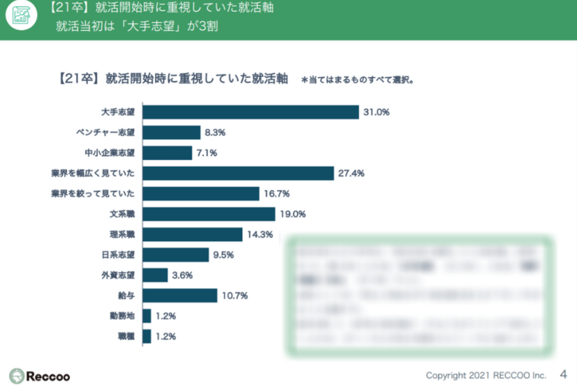 志向性の変化 意識してますか 学生の 就活軸 が変わる瞬間とは