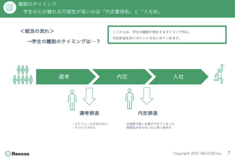 22卒 内定辞退を防ぐ 鍵になるのは 内定前 と 入社前 のフォローアップ